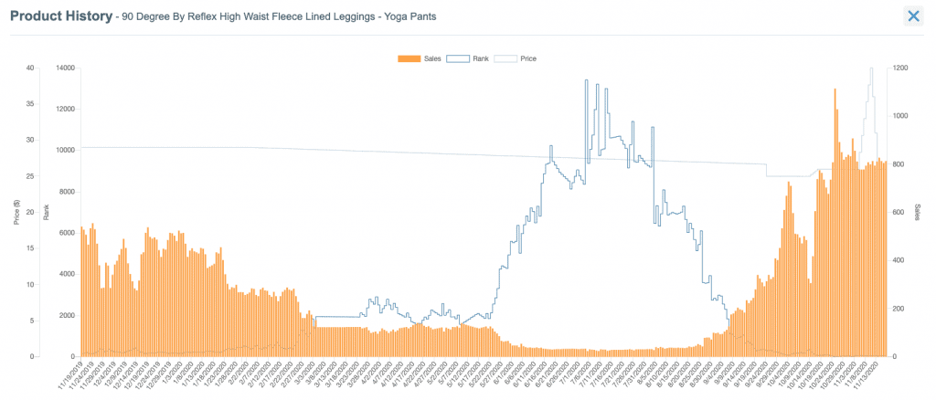 image for Fleece-Lined Leggings stats header