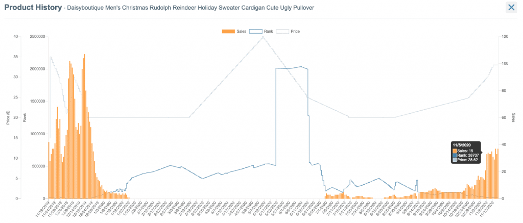 image for christmas sweaters stats header